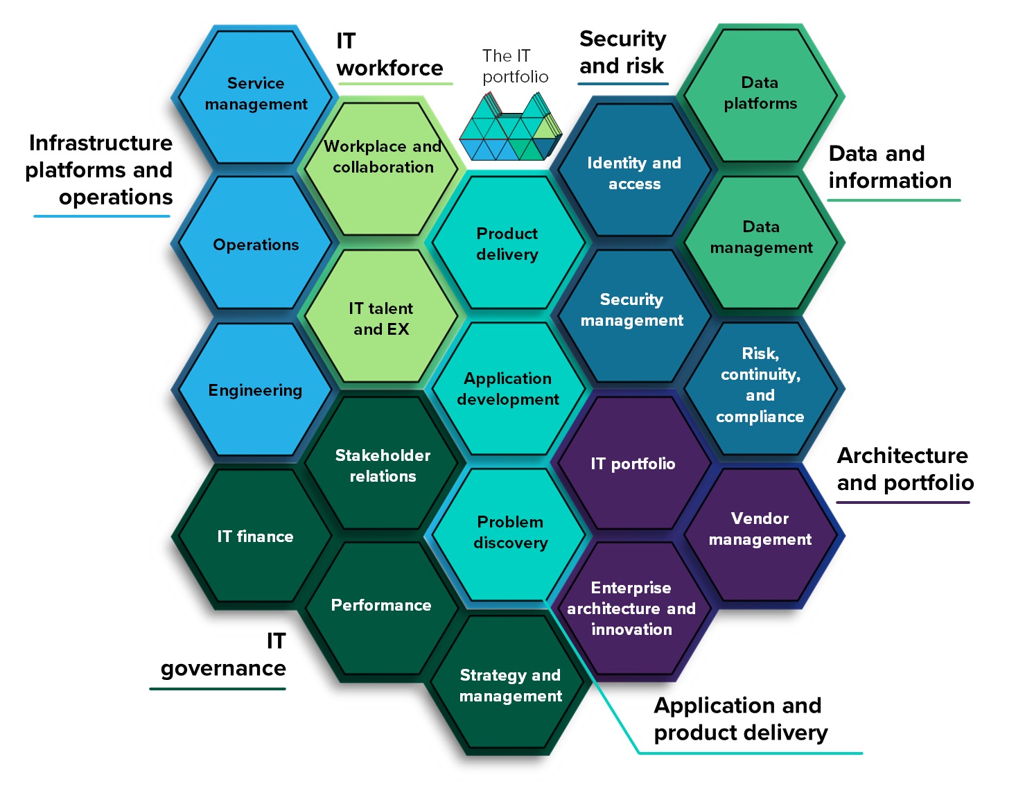 IT Workforce Overview